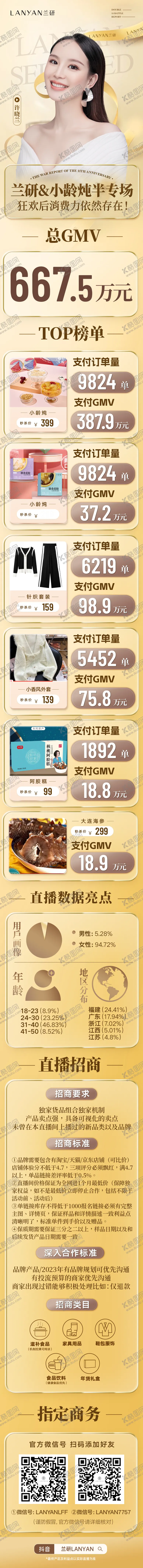 编号：49216411170548328973【酷图网】源文件下载-美妆化妆品海报医美直播战报
