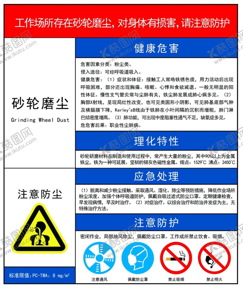 编号：86693602030528282750【酷图网】源文件下载-砂轮磨尘健康危害表格kt板