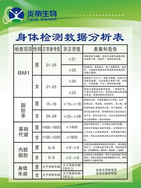 身体数据分析表