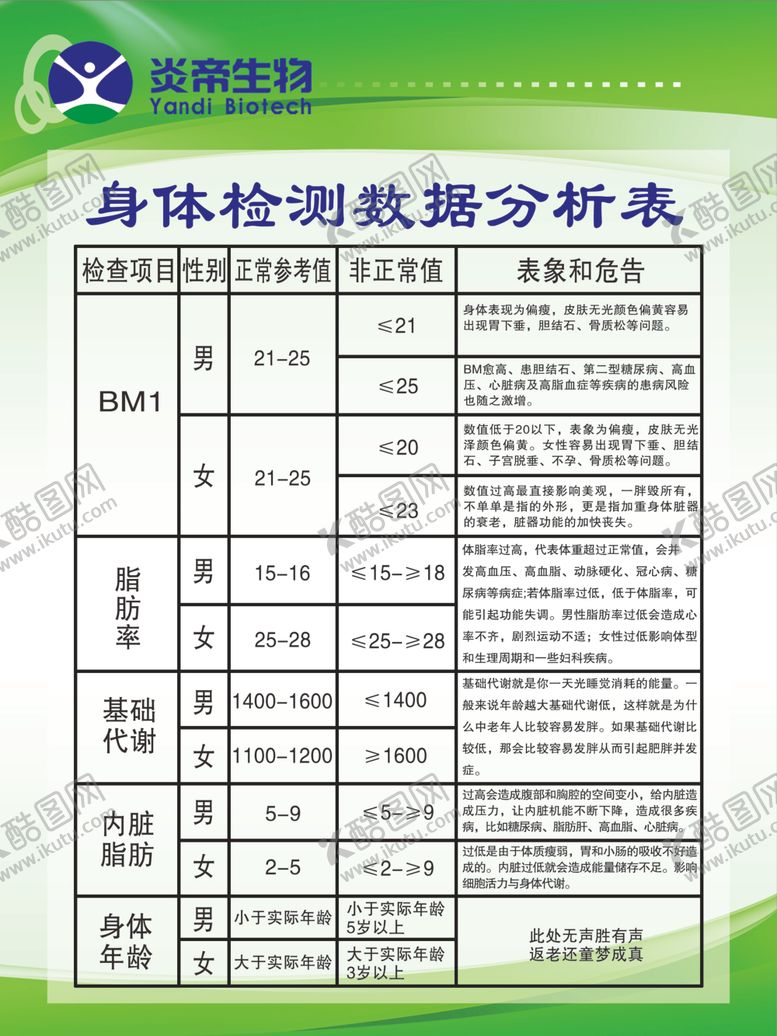 编号：73625507060938212227【酷图网】源文件下载-身体数据分析表
