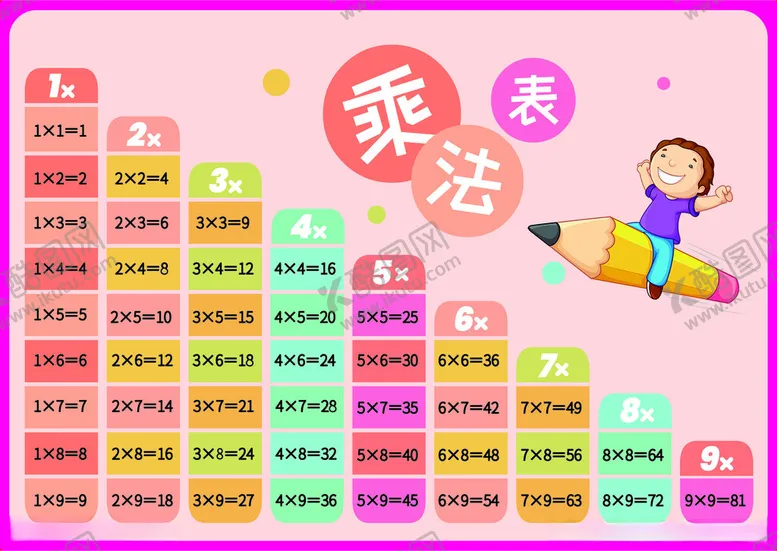 编号：32186802160254306303【酷图网】源文件下载-九九乘法表乘法口诀数学