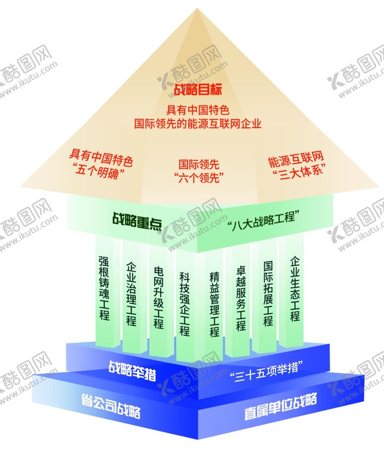 编号：27426709281402093587【酷图网】源文件下载-国家电网战略体系