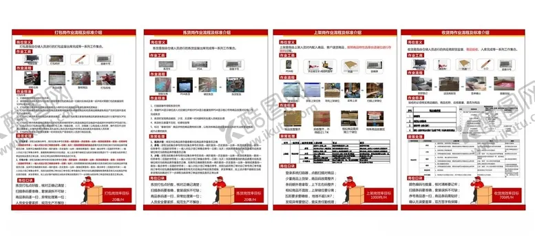 编号：98485101190045509621【酷图网】源文件下载-京东物流打包岗作业流程及标准介