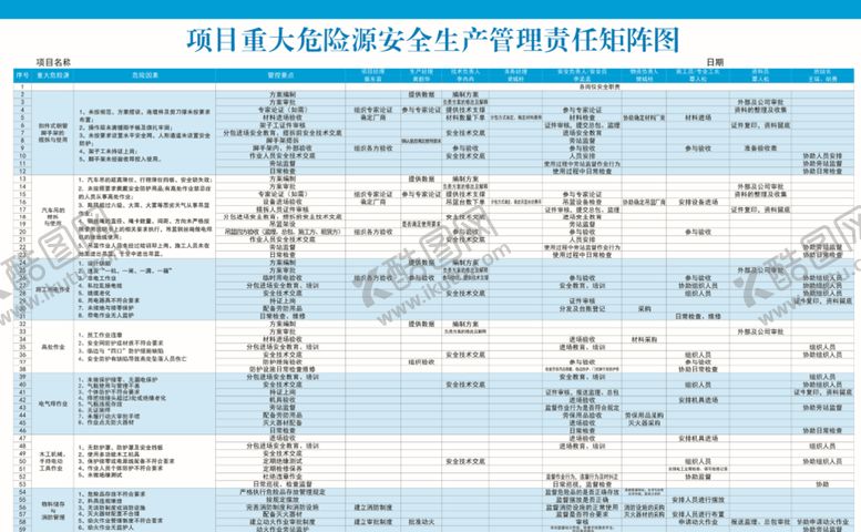 编号：53120901262356509147【酷图网】源文件下载-海外装饰重大危险源安全生产