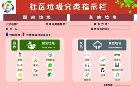 社区垃圾分类指示栏