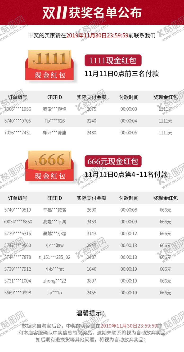 编号：73402610110335036713【酷图网】源文件下载-中奖名单