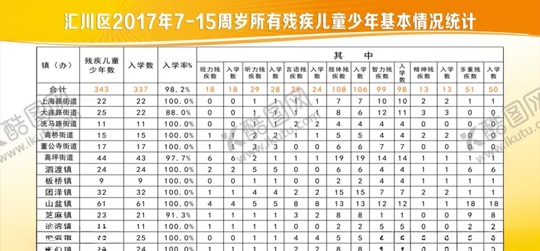 编号：95608006142339265873【酷图网】源文件下载-统计表统计图黄色展板