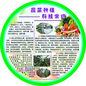 果树种植科技常识展板圆形 