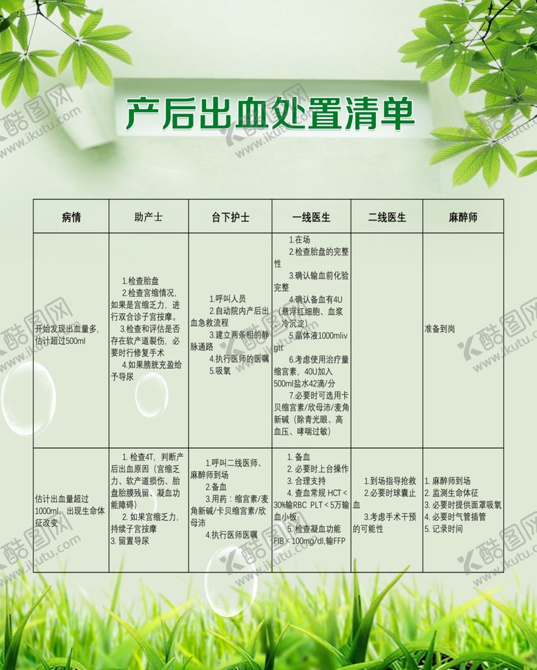 编号：12966005180924482002【酷图网】源文件下载-产后出血清单