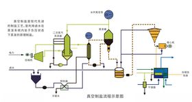 制盐流程图
