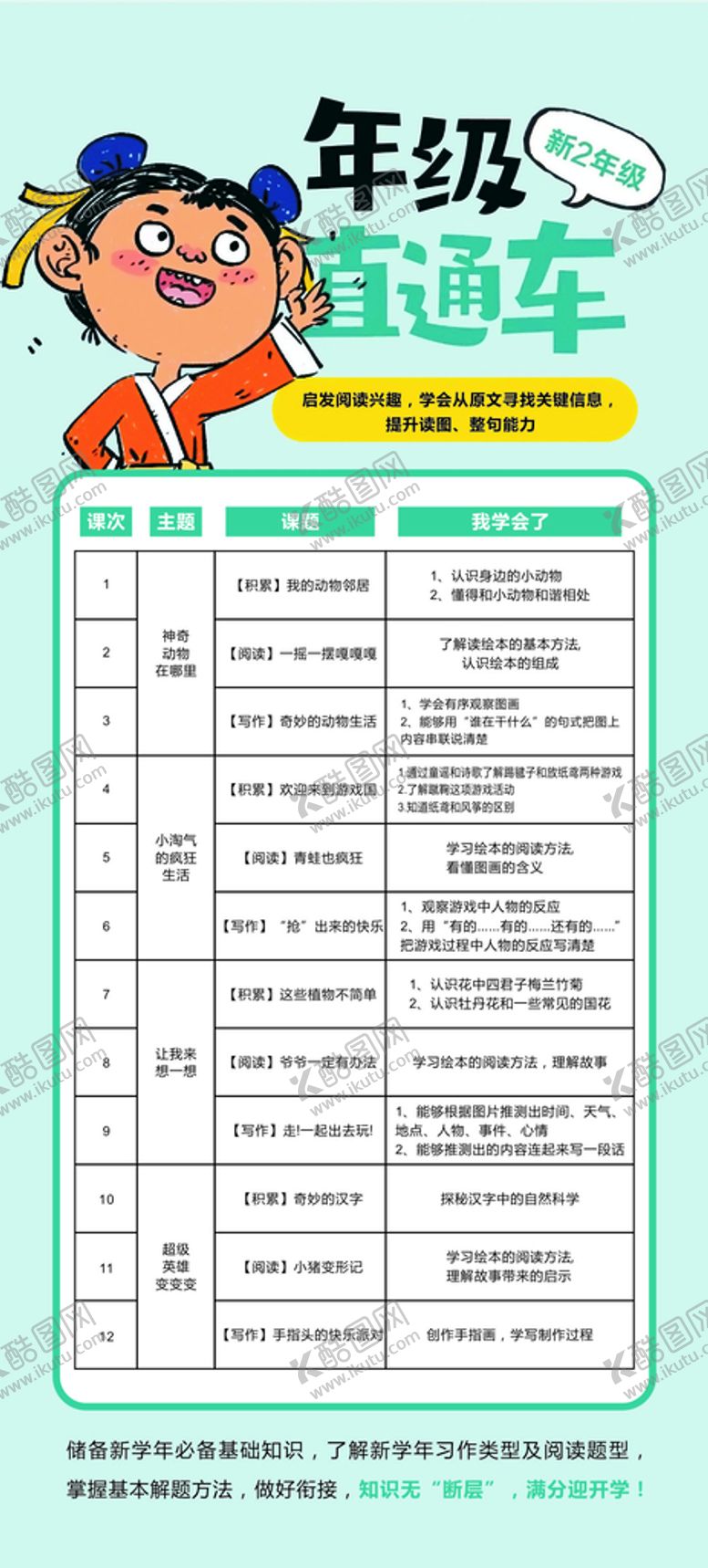 编号：77701410170814316540【酷图网】源文件下载-小桔灯直通车展架