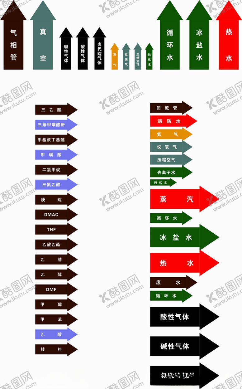 编号：47202211231028523215【酷图网】源文件下载-管道标识