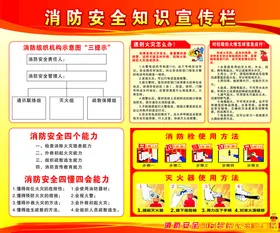 消防安全知识宣传栏国日四个能力三提示