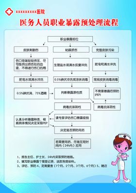 医务人员职业暴露应急处理流程