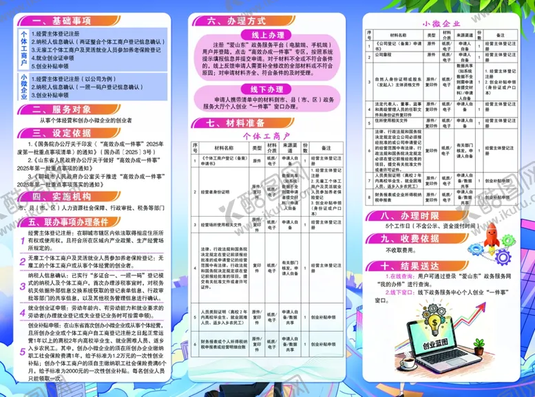 编号：96946904031700445557【酷图网】源文件下载-个人创业一件事办事指南