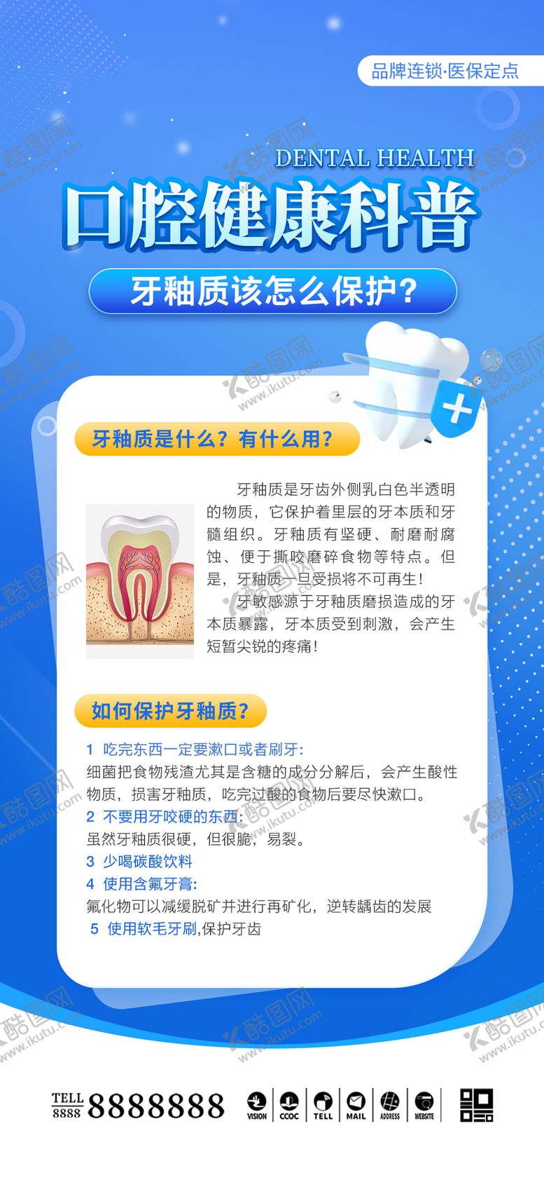 编号：92849501122025501617【酷图网】源文件下载-医美口腔科普海报