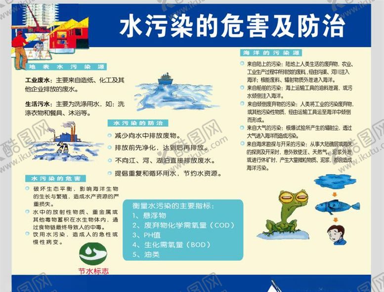 编号：49988007080501113273【酷图网】源文件下载-水污染的危害及防治