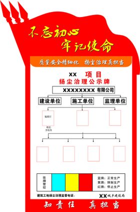 地地扬尘治理公示牌