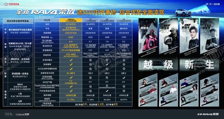 编号：39581110310950281173【酷图网】源文件下载-荣放对比看板