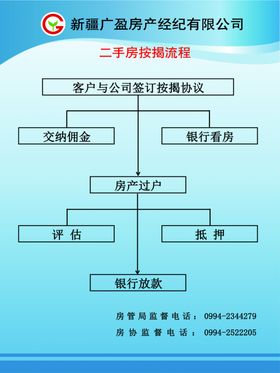 房产公司按揭流程