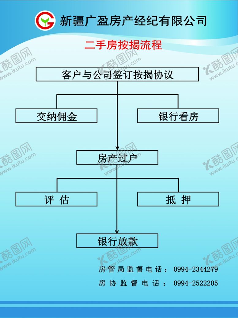 编号：97416610312226297492【酷图网】源文件下载-房产公司按揭流程