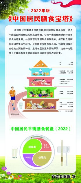 中国居民膳食宝塔/餐盘2022