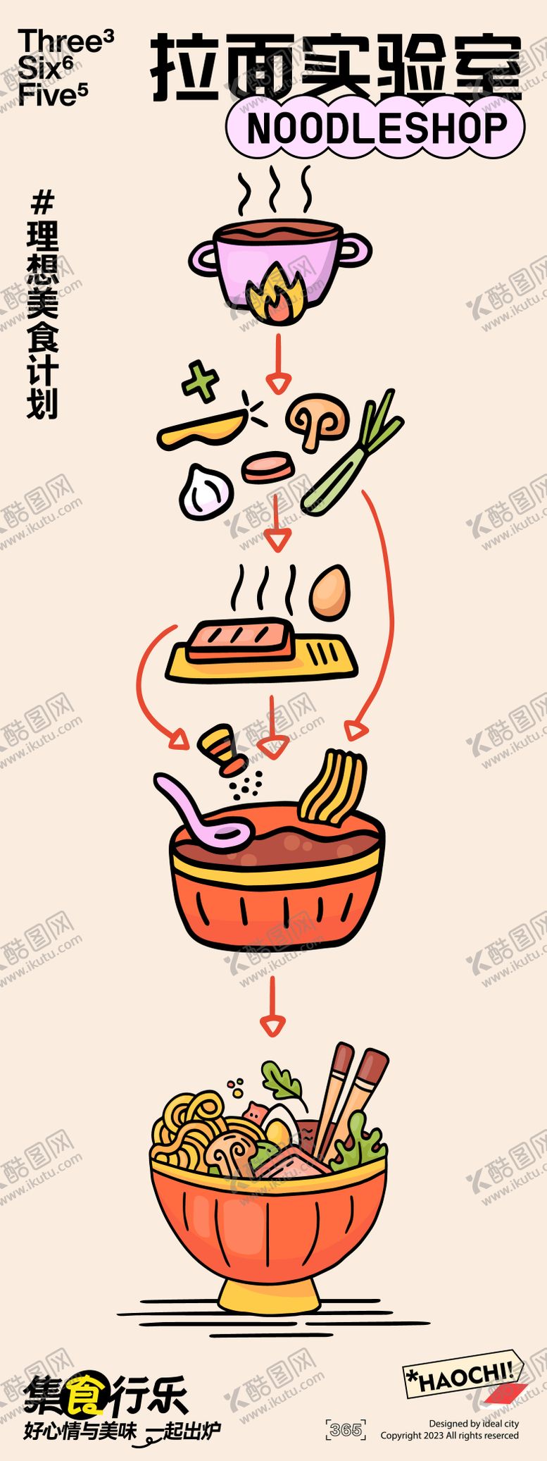 编号：67412208031614209450【酷图网】源文件下载-拉面实验室海报长图