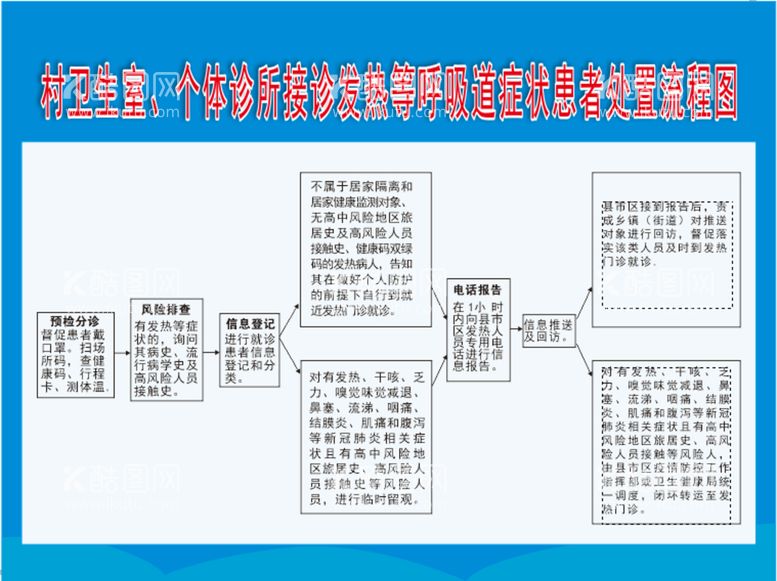 编号：42988911182151428081【酷图网】源文件下载-村卫生室个体诊所接诊发热等呼