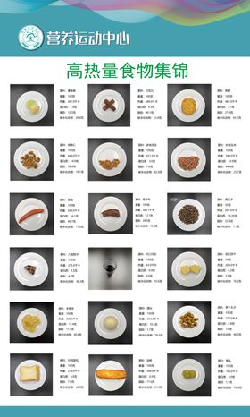 高热量食物集锦