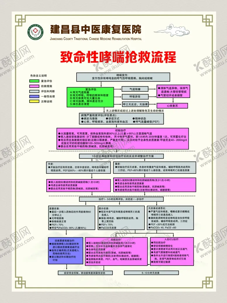 编号：27375301261723128846【酷图网】源文件下载-致命性哮喘抢救流程