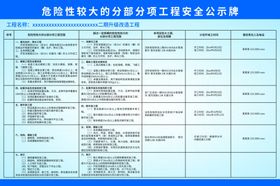 危大工程安全公示牌展板