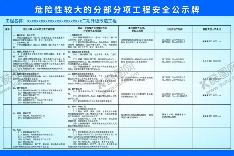 编号：28297412110908412186【酷图网】源文件下载-危大工程安全公示牌展板