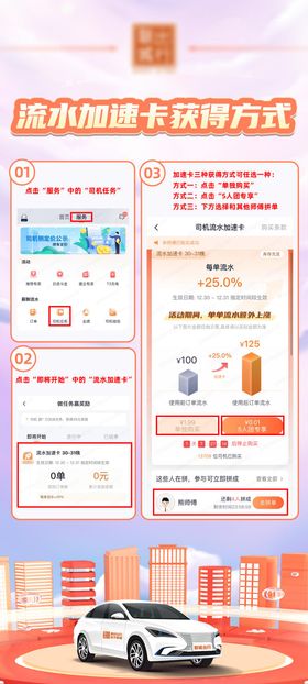 加速卡获取方式活动海报