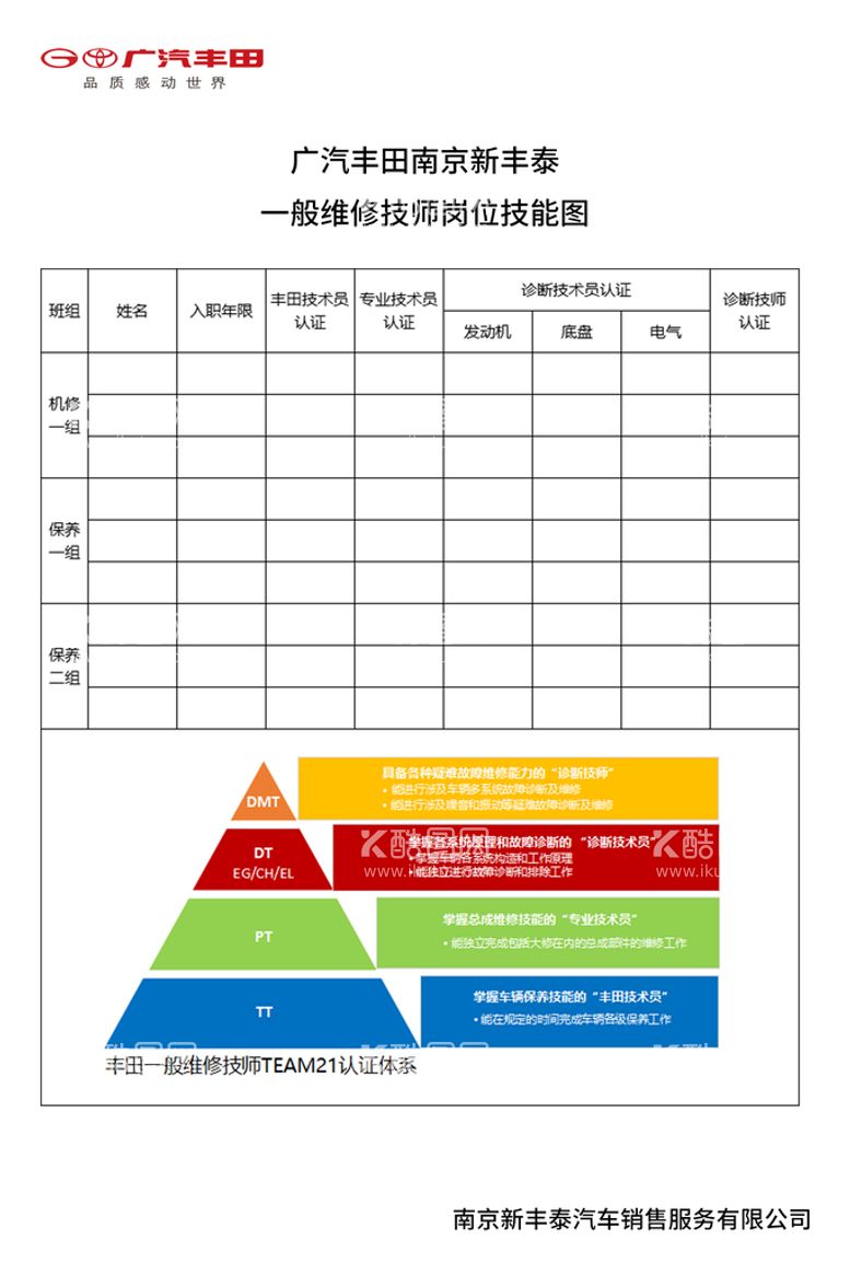 编号：68427310021916243824【酷图网】源文件下载-一般技师岗位技能图