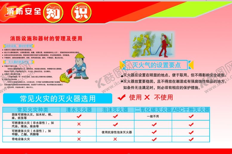编号：48141806260812561354【酷图网】源文件下载-消防安全知识宣传展板