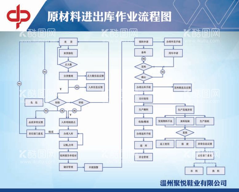 编号：96284111300716175442【酷图网】源文件下载-流程图