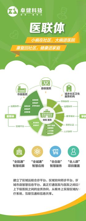 医联体易拉宝