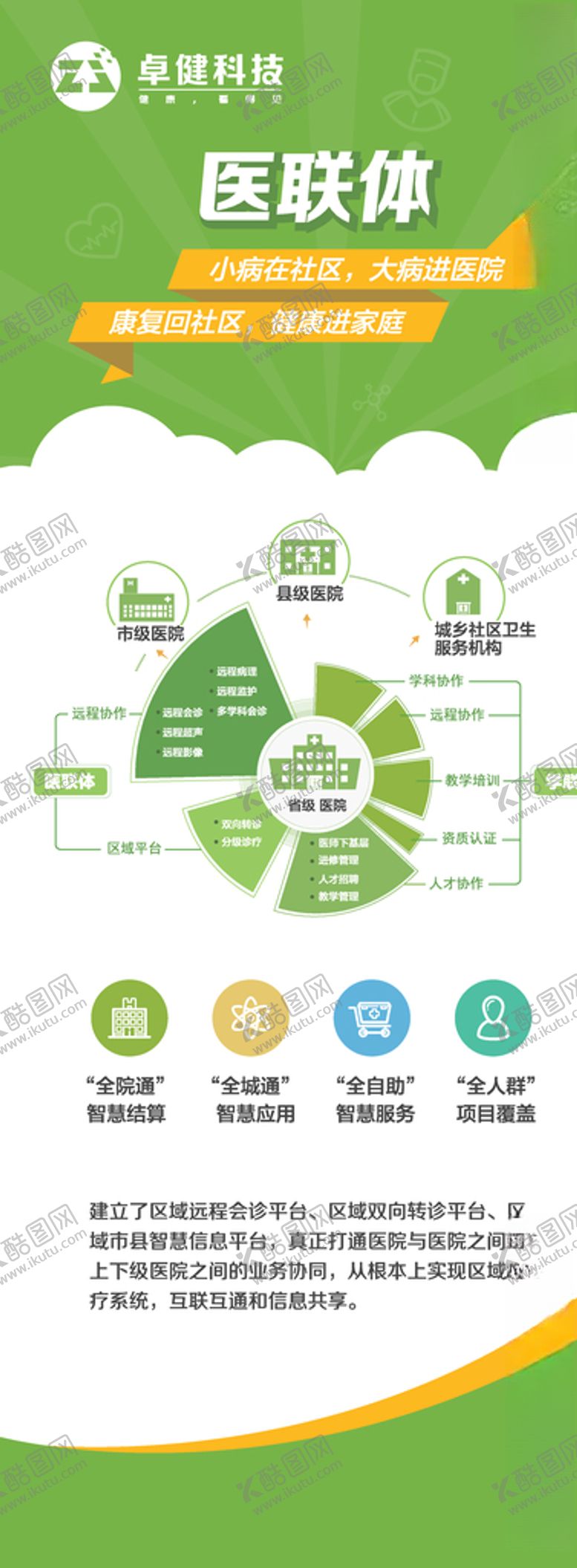 编号：35701607021005163562【酷图网】源文件下载-医联体易拉宝