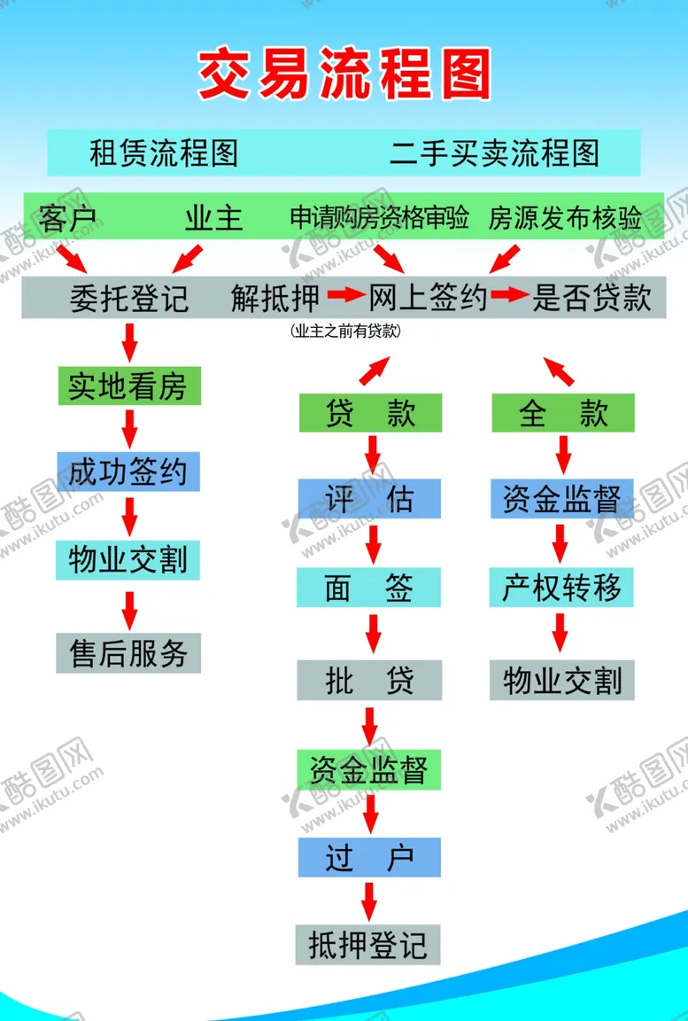 编号：87751504220131344981【酷图网】源文件下载-二手房
