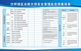 沙坪坝区水库大坝安全管理应急预