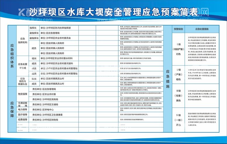 编号：45063112151857548089【酷图网】源文件下载-沙坪坝区水库大坝安全管理应急预