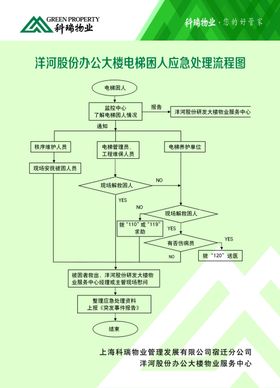 电梯困人应急预案