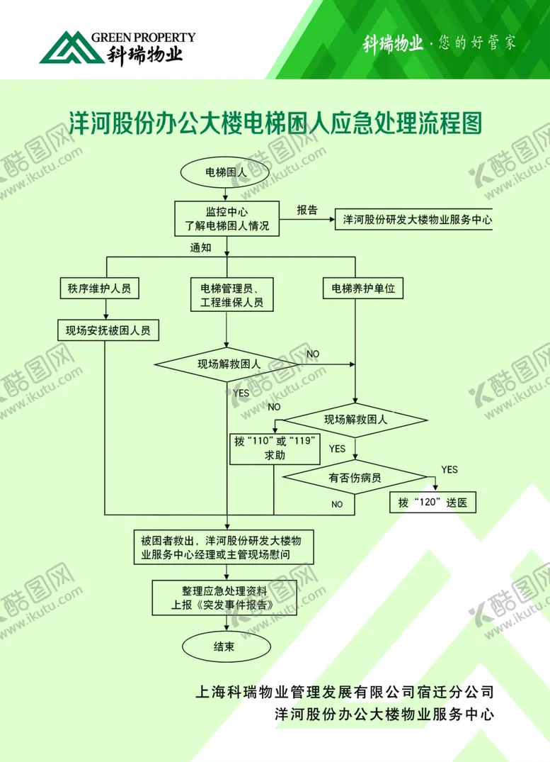编号：81996706191423498605【酷图网】源文件下载-电梯困人应急预案