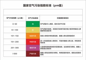 新风系统优势贴