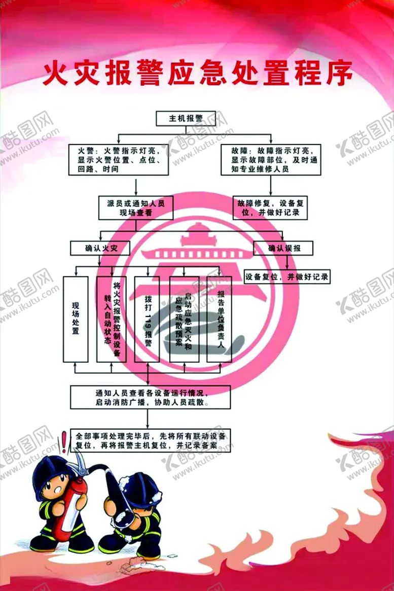 编号：60427512111635239869【酷图网】源文件下载-亳州消防制度牌