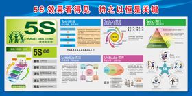 5S管理精益管理安全生产