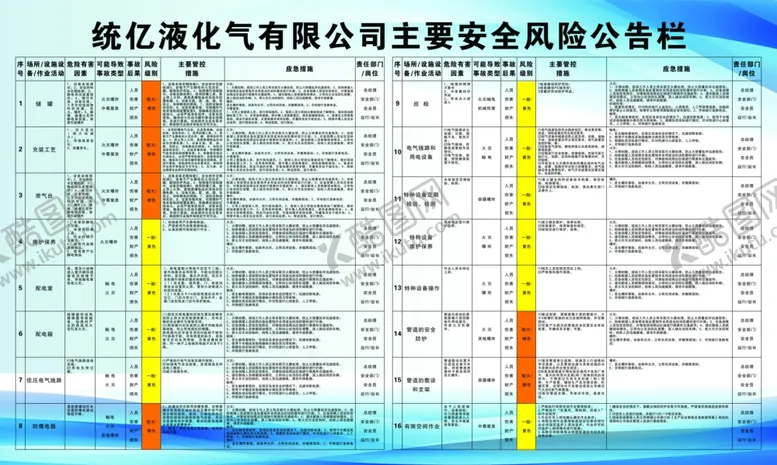 编号：16834107081435308034【酷图网】源文件下载-统亿液化气有限公司主要安全风险