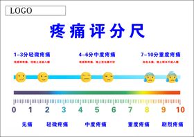 医院疼痛评分尺