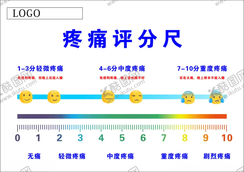 编号：95498203140627037743【酷图网】源文件下载-医院疼痛评分尺