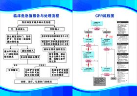 CPR临床危急值报告与处理流程